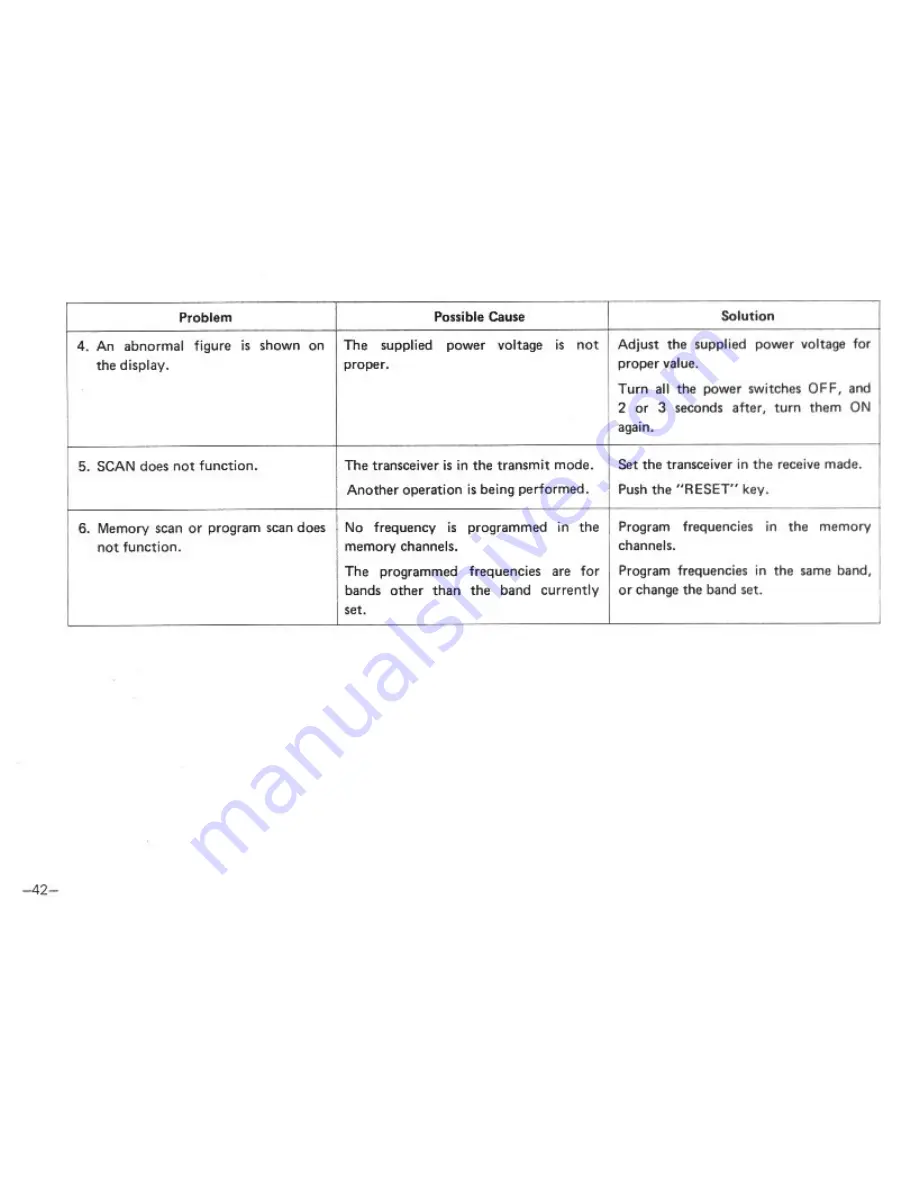 Icom IC-RM2 Instruction Manual Download Page 43