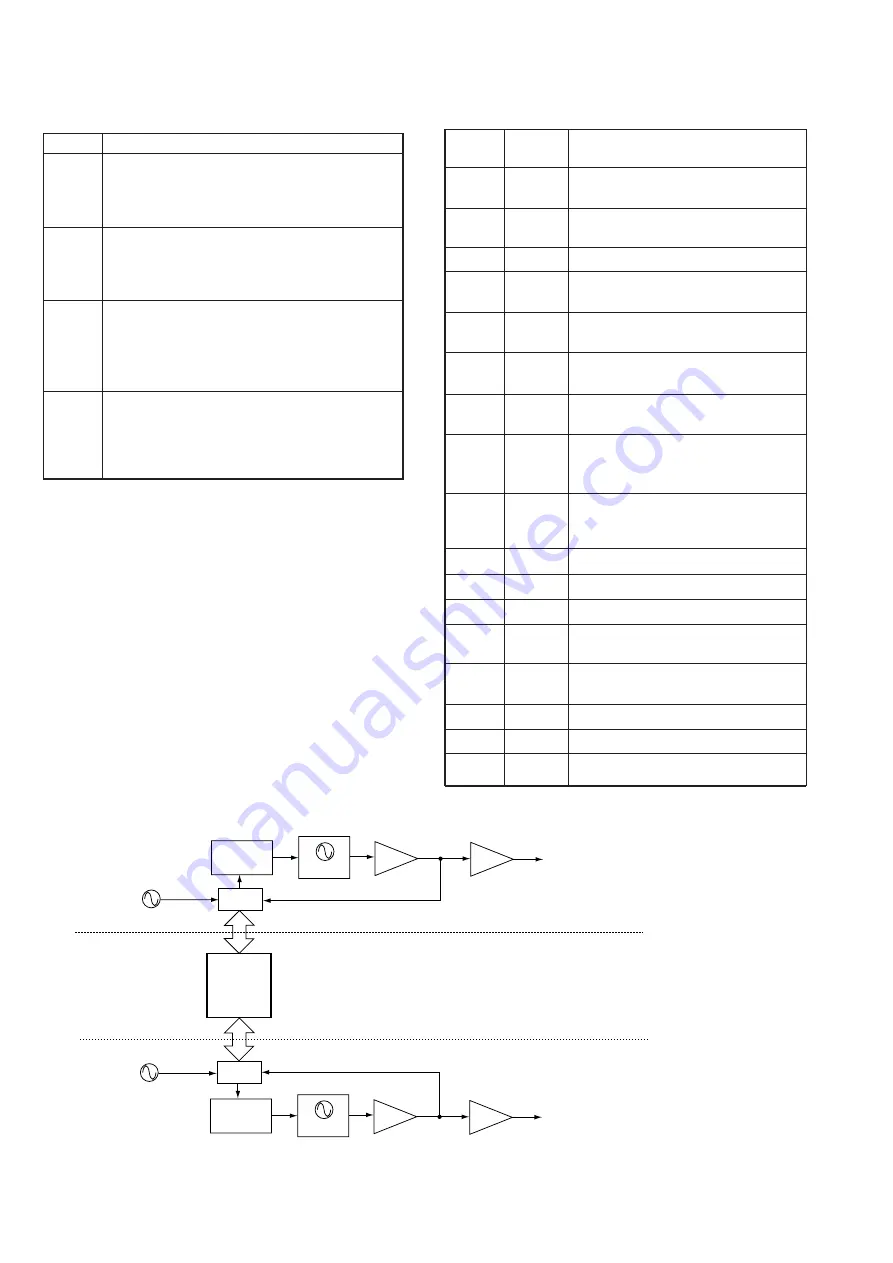 Icom IC-UR8050 Service Manual Download Page 8