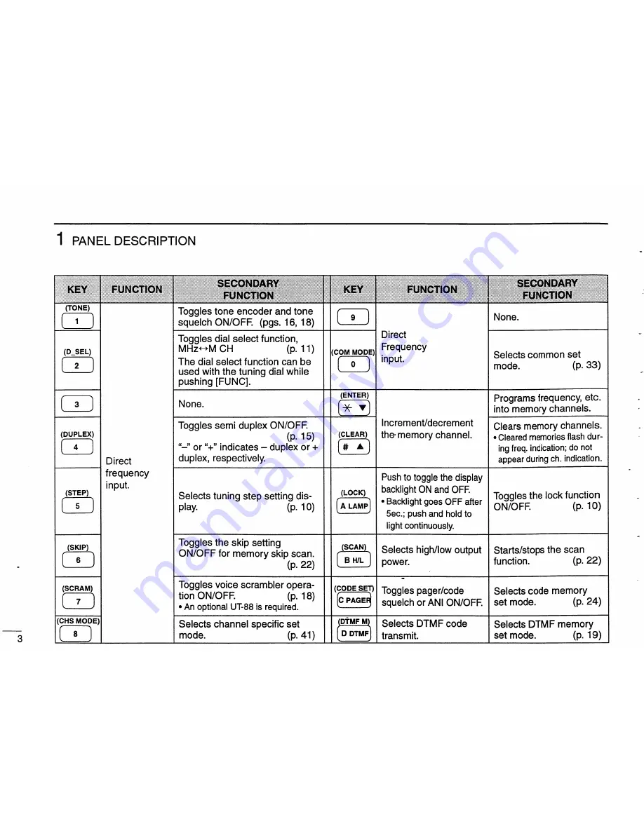 Icom IC-V68 Instruction/Programming Manual Download Page 8