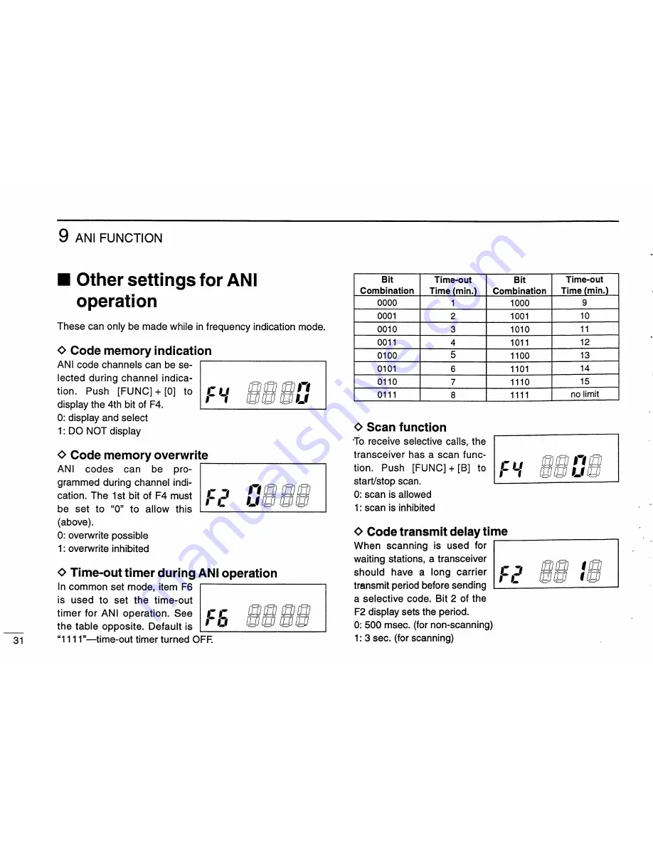 Icom IC-V68 Instruction/Programming Manual Download Page 36