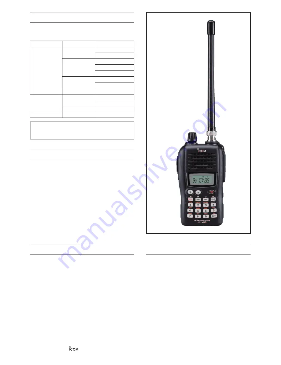 Icom IC-V85 Скачать руководство пользователя страница 2