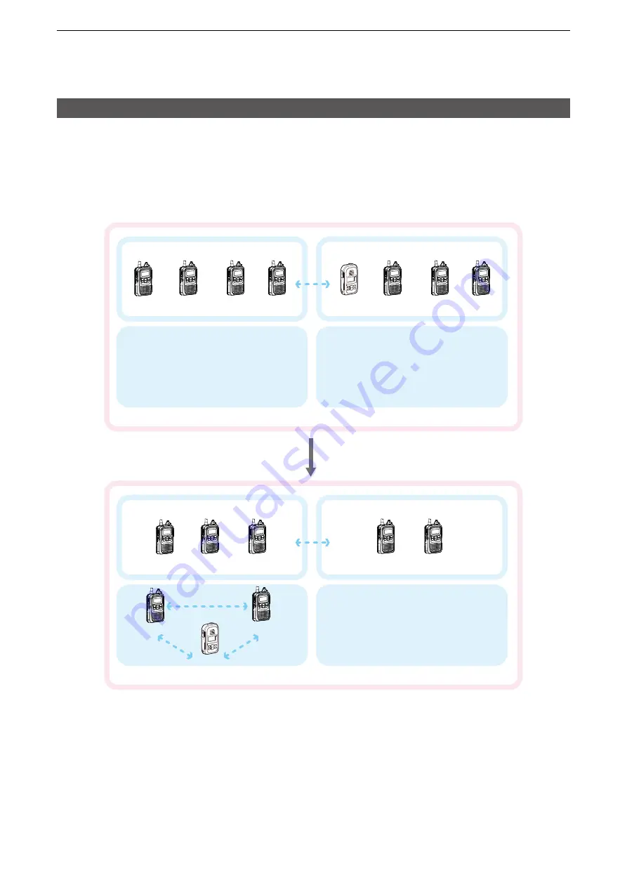 Icom IP1000C Instruction Manual Download Page 14