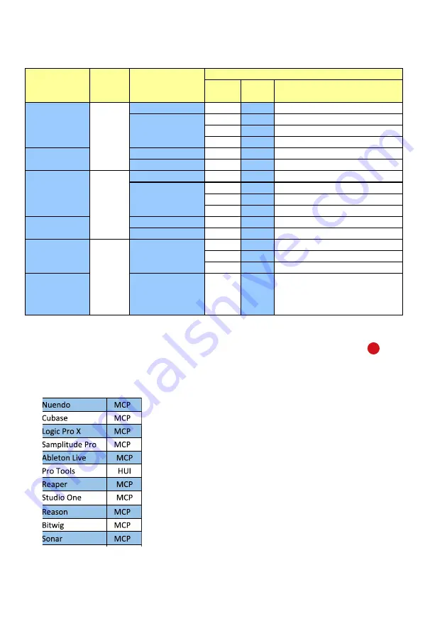 ICON ProAudio Platform X+ User Manual Download Page 46