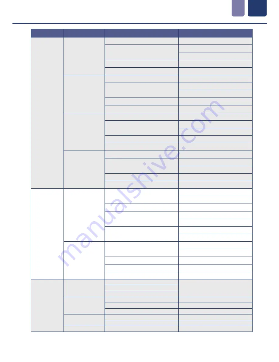 Icon Process Controls ProCon C300 Series Operating Manual Download Page 10