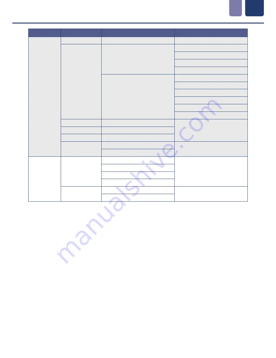 Icon Process Controls ProCon C300 Series Operating Manual Download Page 11