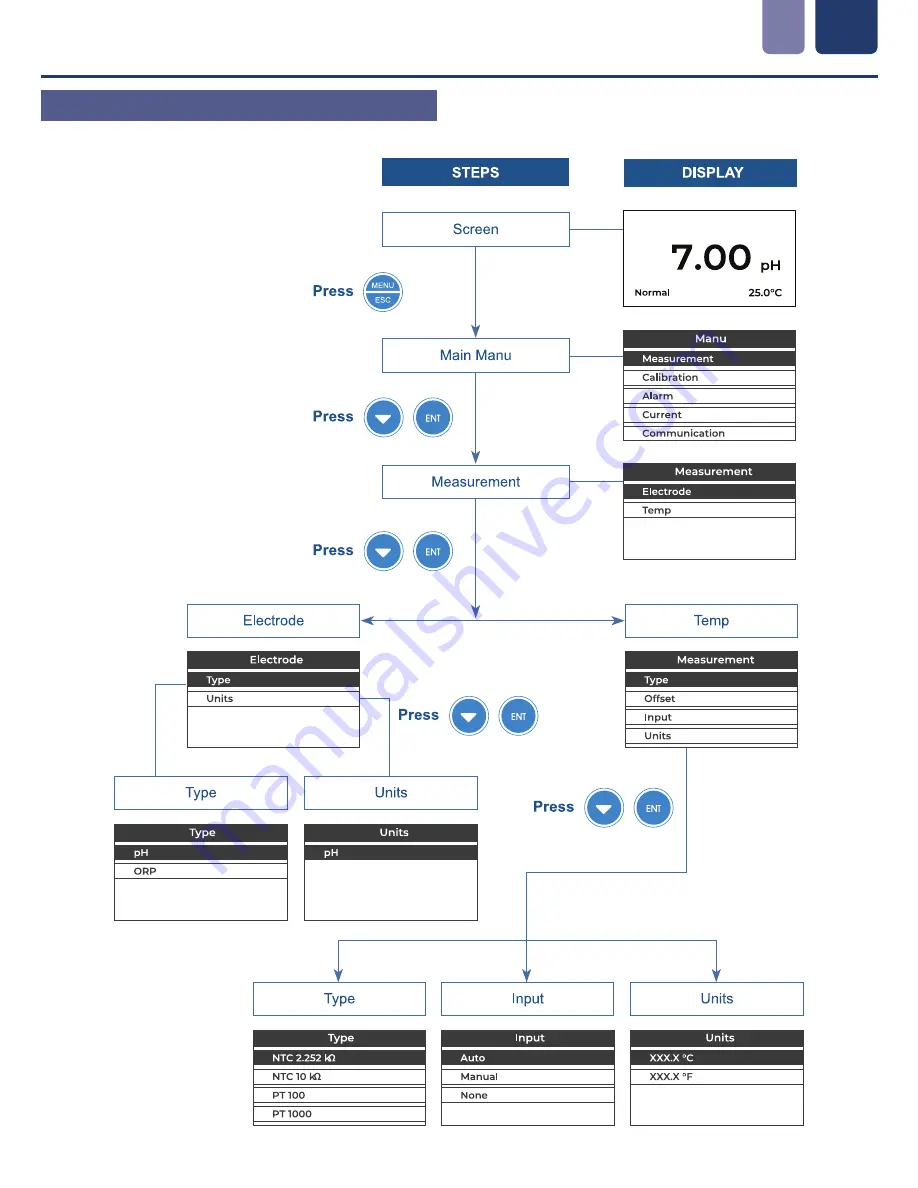 Icon Process Controls ProCon C300 Series Operating Manual Download Page 12