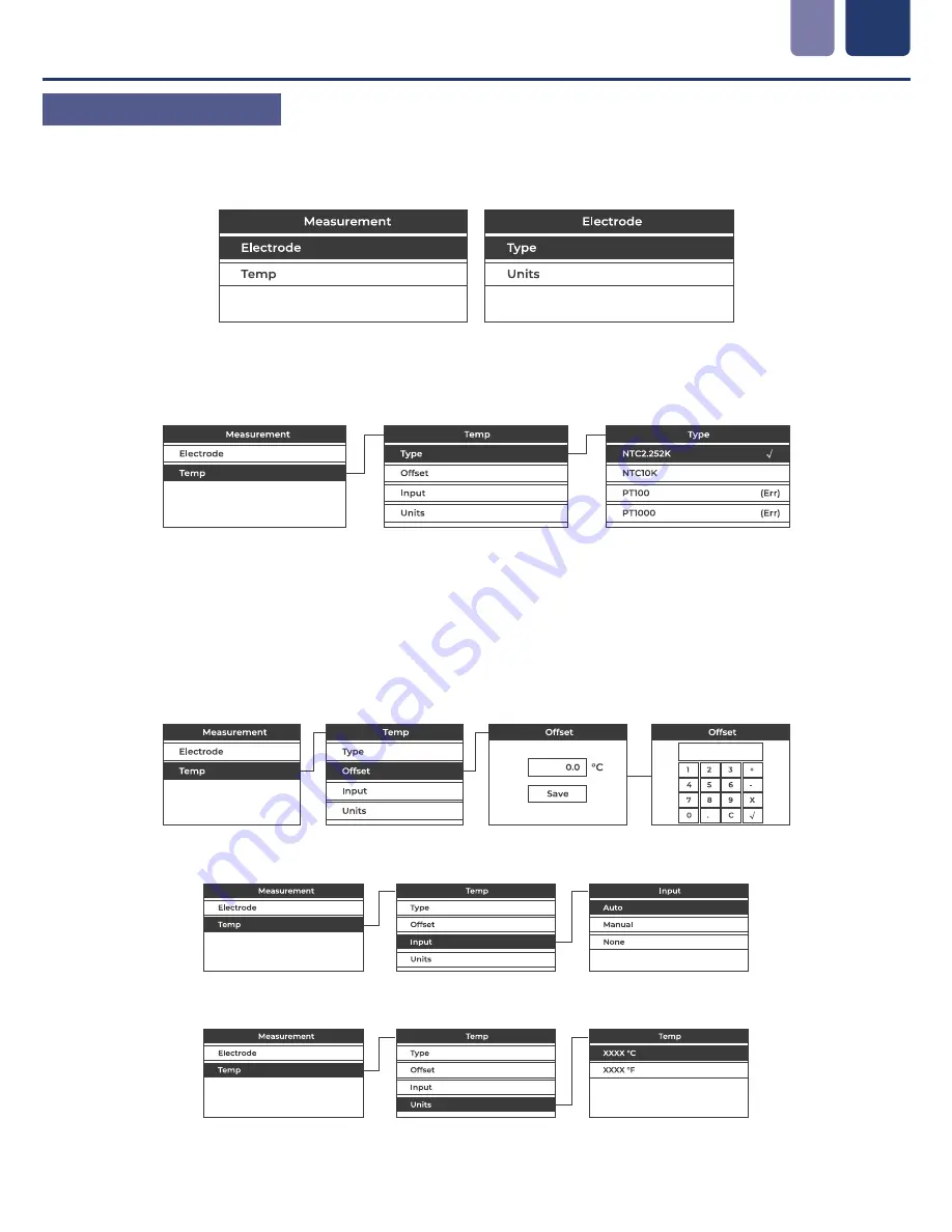 Icon Process Controls ProCon C300 Series Operating Manual Download Page 19