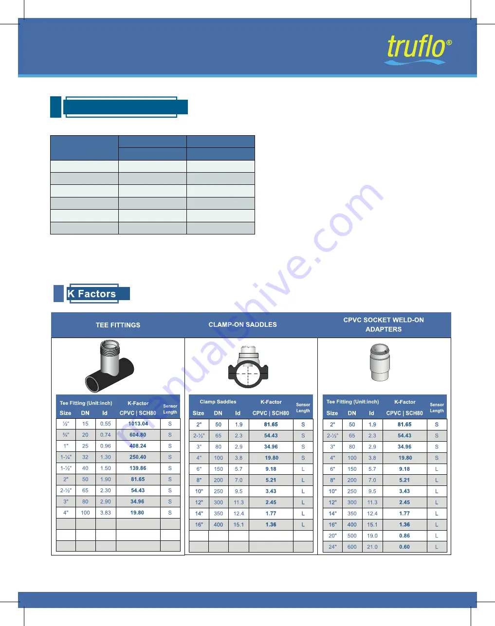 Icon Process Controls truflo TIB Series Скачать руководство пользователя страница 6