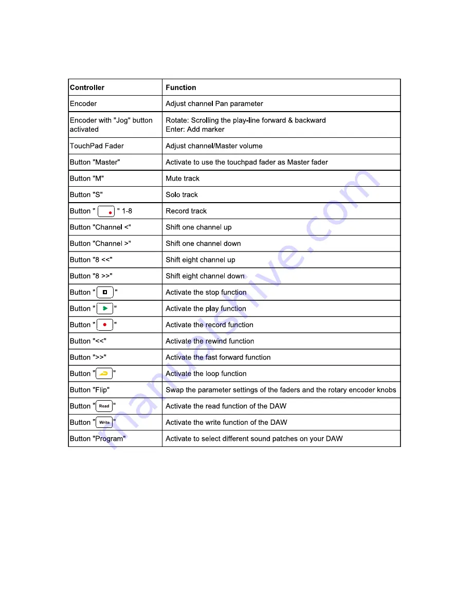 ICON iKeyboard 3X User Manual Download Page 34