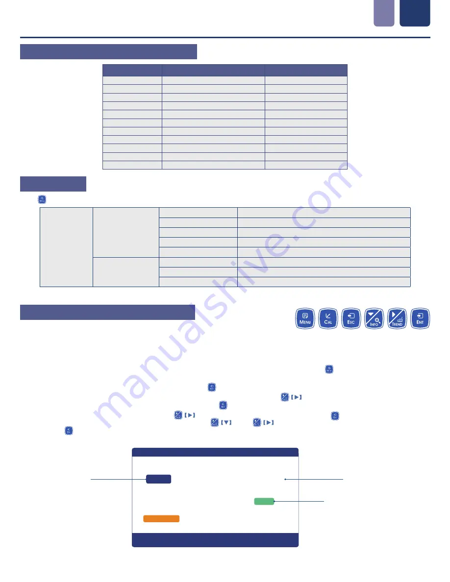 ICON ProCon C500 Series Operating Manual Download Page 12