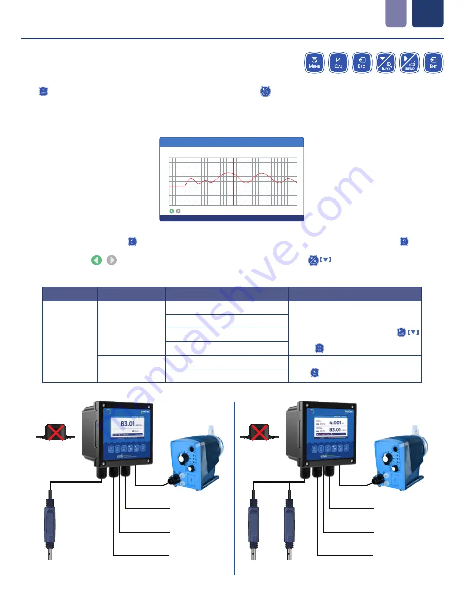 ICON ProCon C500 Series Operating Manual Download Page 14