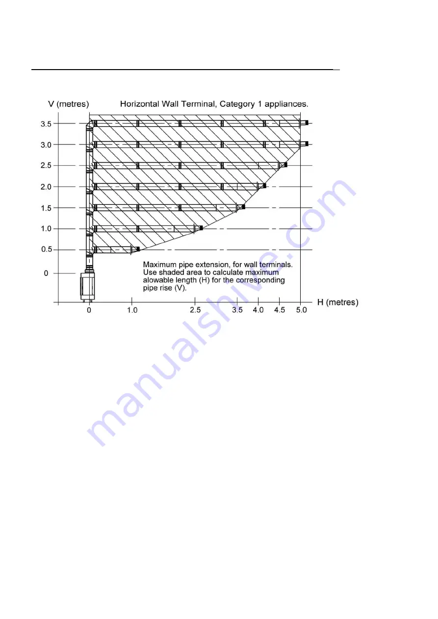 Iconic 1100 Front Installation, Servicing And User Instructions Manual Download Page 25