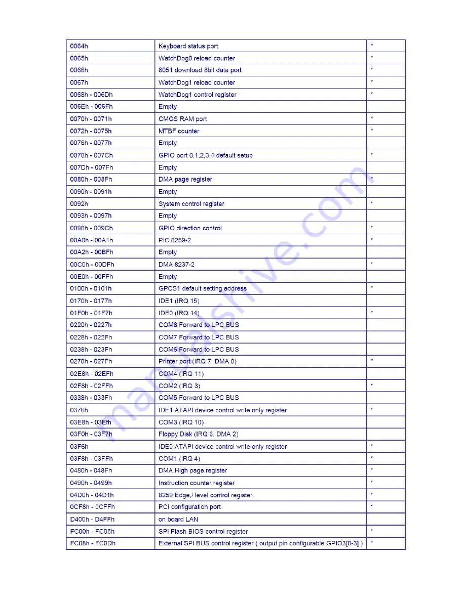 Icop VDX-6319D-FB-D User Manual Download Page 33