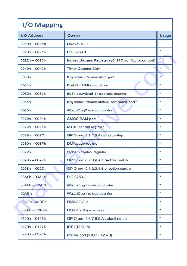 Icop VDX2-6518 User Manual Download Page 17