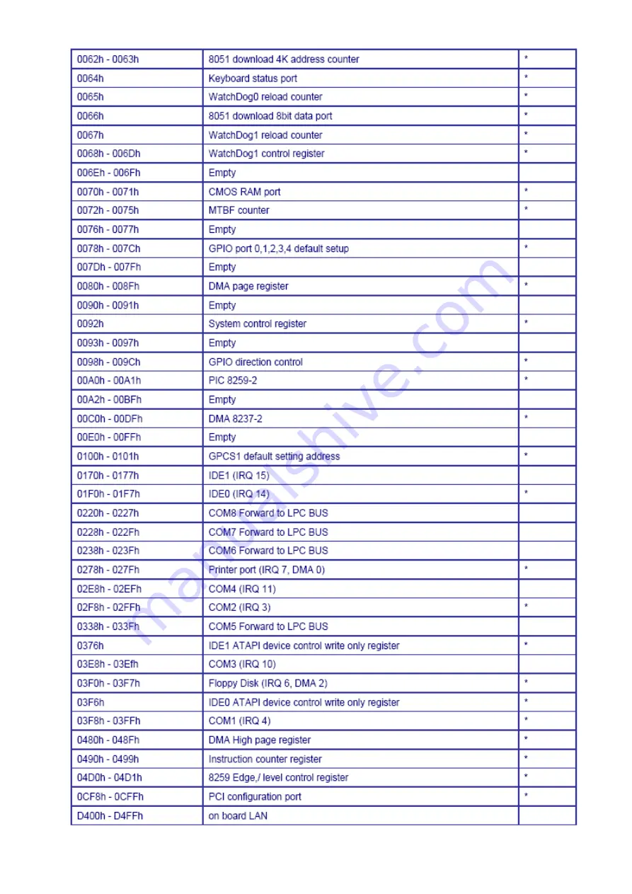 Icop VSX-6121-FD-V2 Series Скачать руководство пользователя страница 25