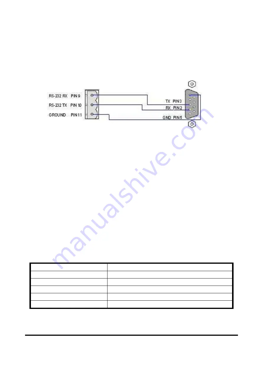 ICP CON GW-7553-CPM Скачать руководство пользователя страница 9