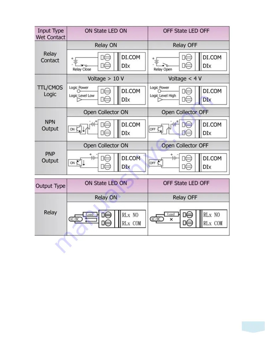 ICP DAS USA CAN-2060C Quick Start Manual Download Page 4