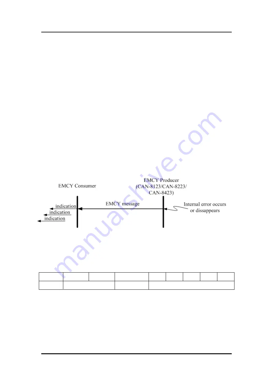 ICP DAS USA CAN-8123 User Manual Download Page 42