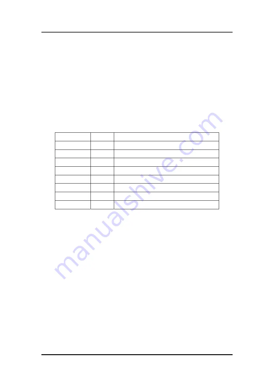 ICP DAS USA CAN-8123 User Manual Download Page 141