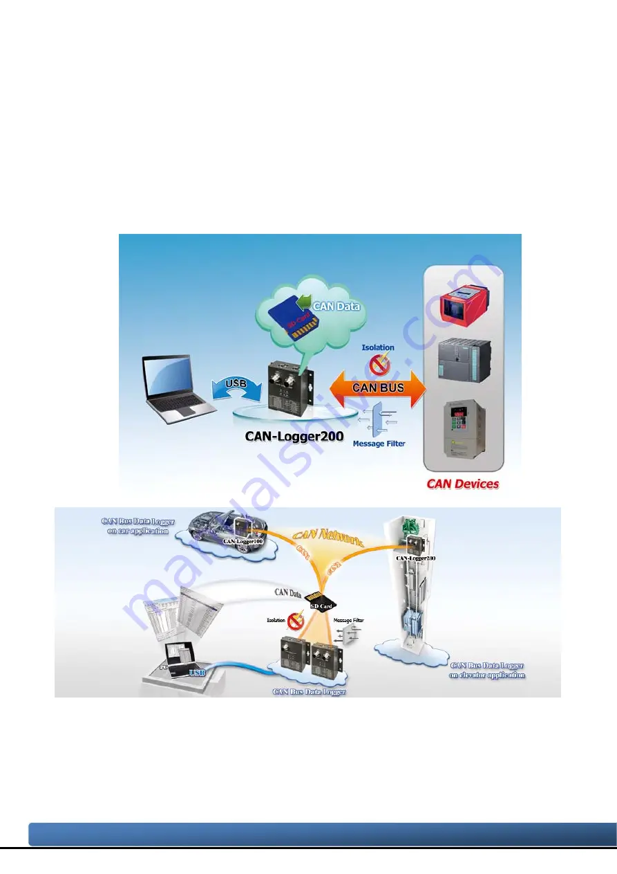 ICP DAS USA CAN-Logger Series User Manual Download Page 4