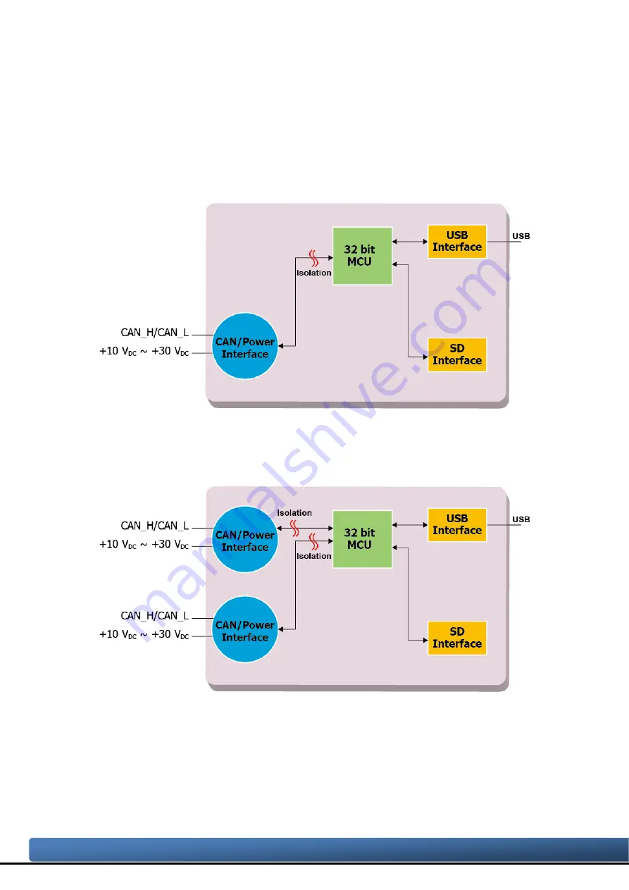 ICP DAS USA CAN-Logger Series User Manual Download Page 8