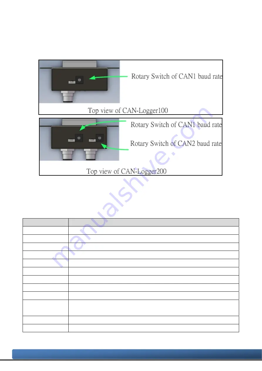 ICP DAS USA CAN-Logger Series User Manual Download Page 11