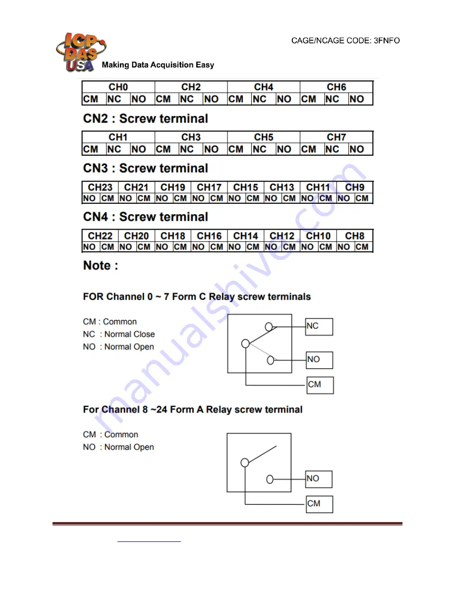 ICP DAS USA DB-24PR/24 Скачать руководство пользователя страница 4