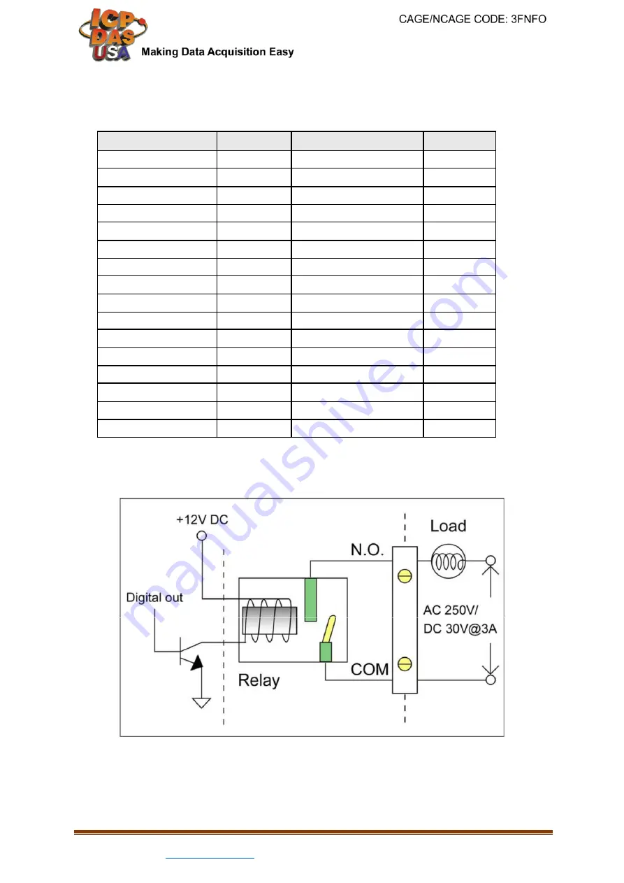 ICP DAS USA DN-8K32R Quick Start Manual Download Page 4