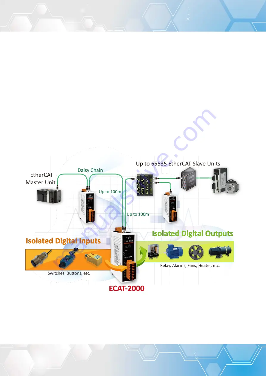 ICP DAS USA ECAT-2000 Series Скачать руководство пользователя страница 4