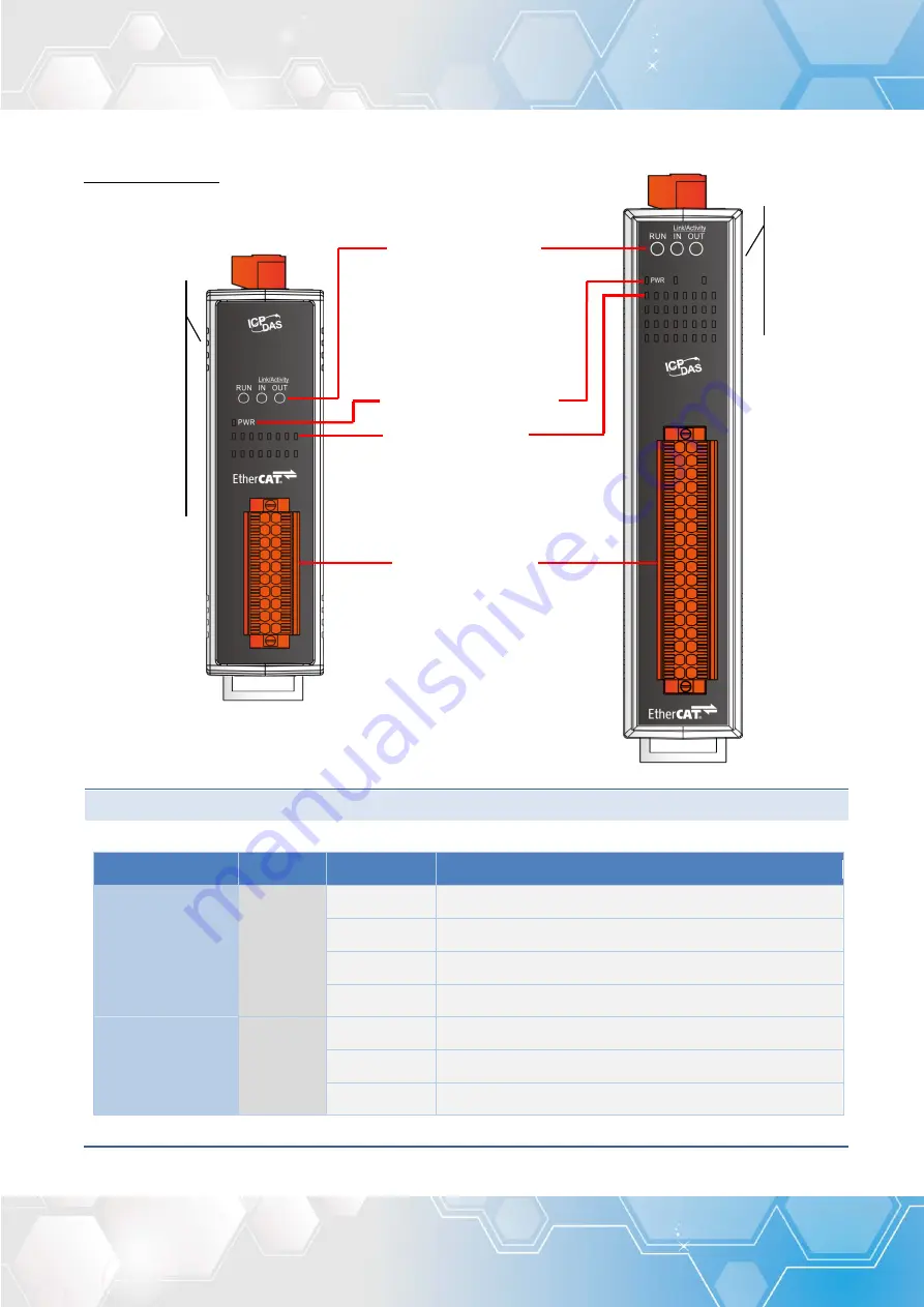 ICP DAS USA ECAT-2000 Series User Manual Download Page 10