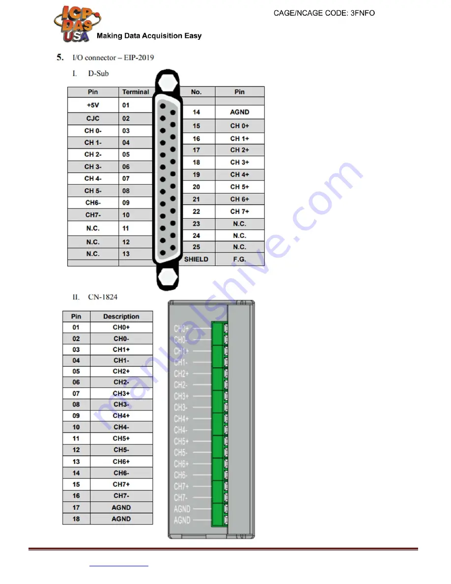 ICP DAS USA EIP-2019 Quick Start Manual Download Page 3