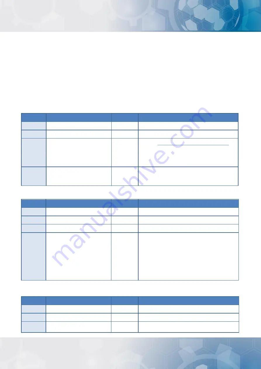 ICP DAS USA ET-2200 Series User Manual Download Page 103