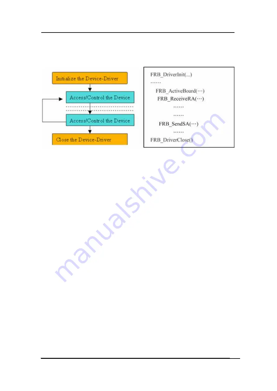 ICP DAS USA FRB-100 User Manual Download Page 25