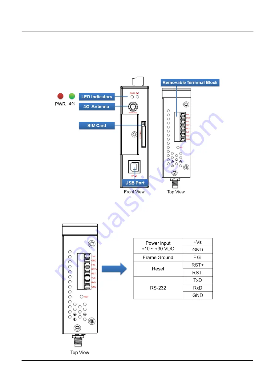 ICP DAS USA GTM-204M-4G Quick Start Manual Download Page 2