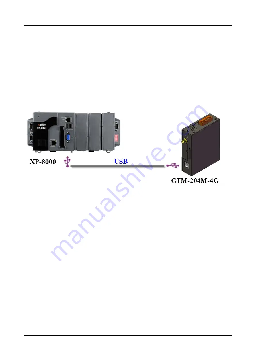 ICP DAS USA GTM-204M Series User Manual Download Page 18