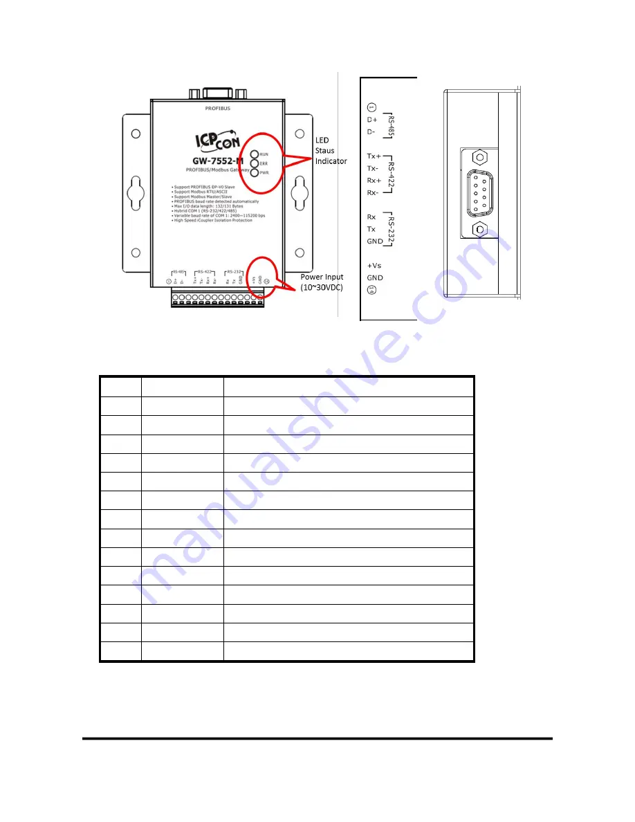 ICP DAS USA GW-7552-B User Manual Download Page 8