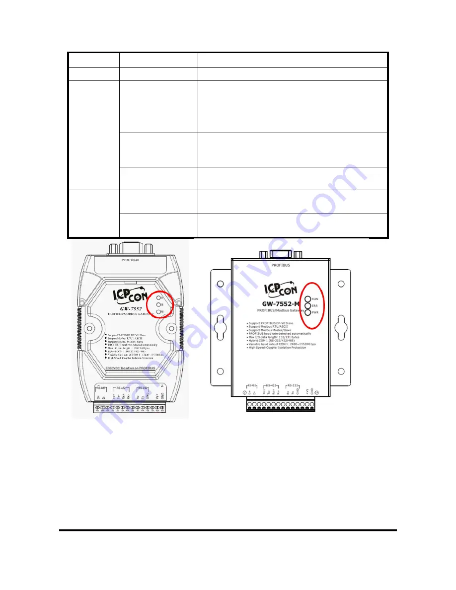 ICP DAS USA GW-7552-B User Manual Download Page 17