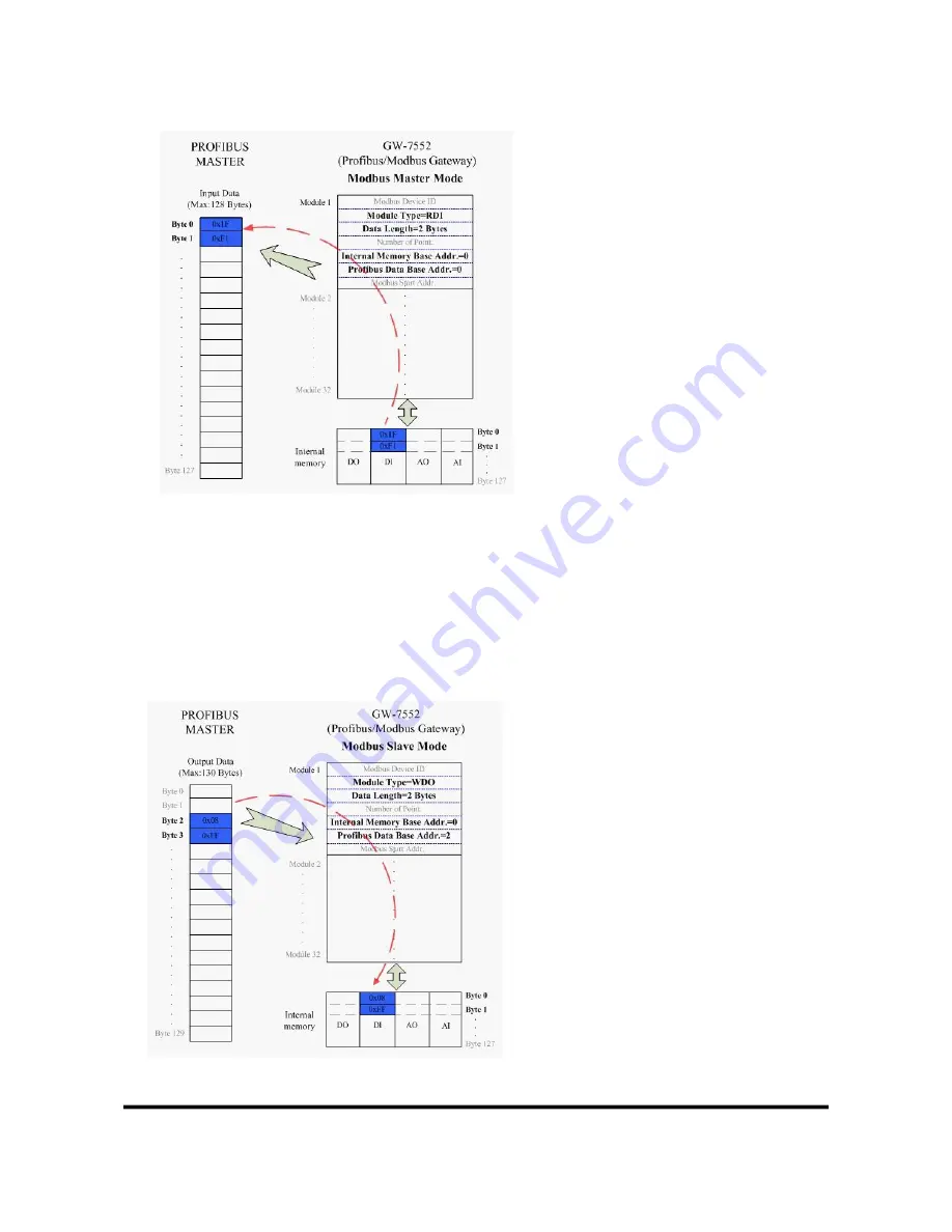 ICP DAS USA GW-7552-B User Manual Download Page 21