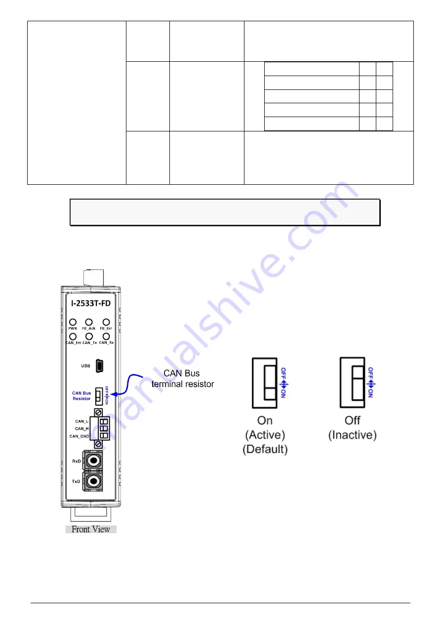 ICP DAS USA I-2533T-FD Quick Start Manual Download Page 3