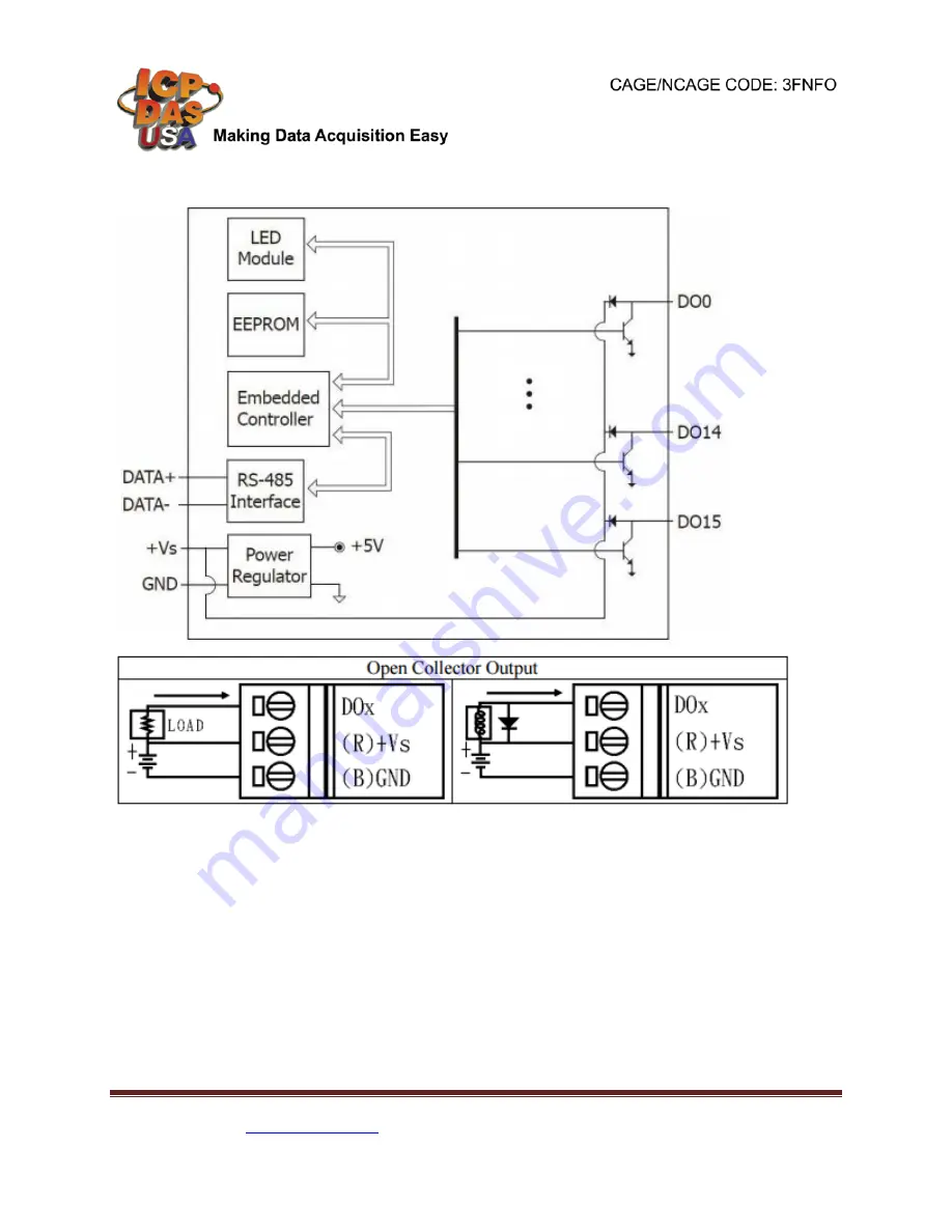 ICP DAS USA I-7043 Quick Start Manual Download Page 2