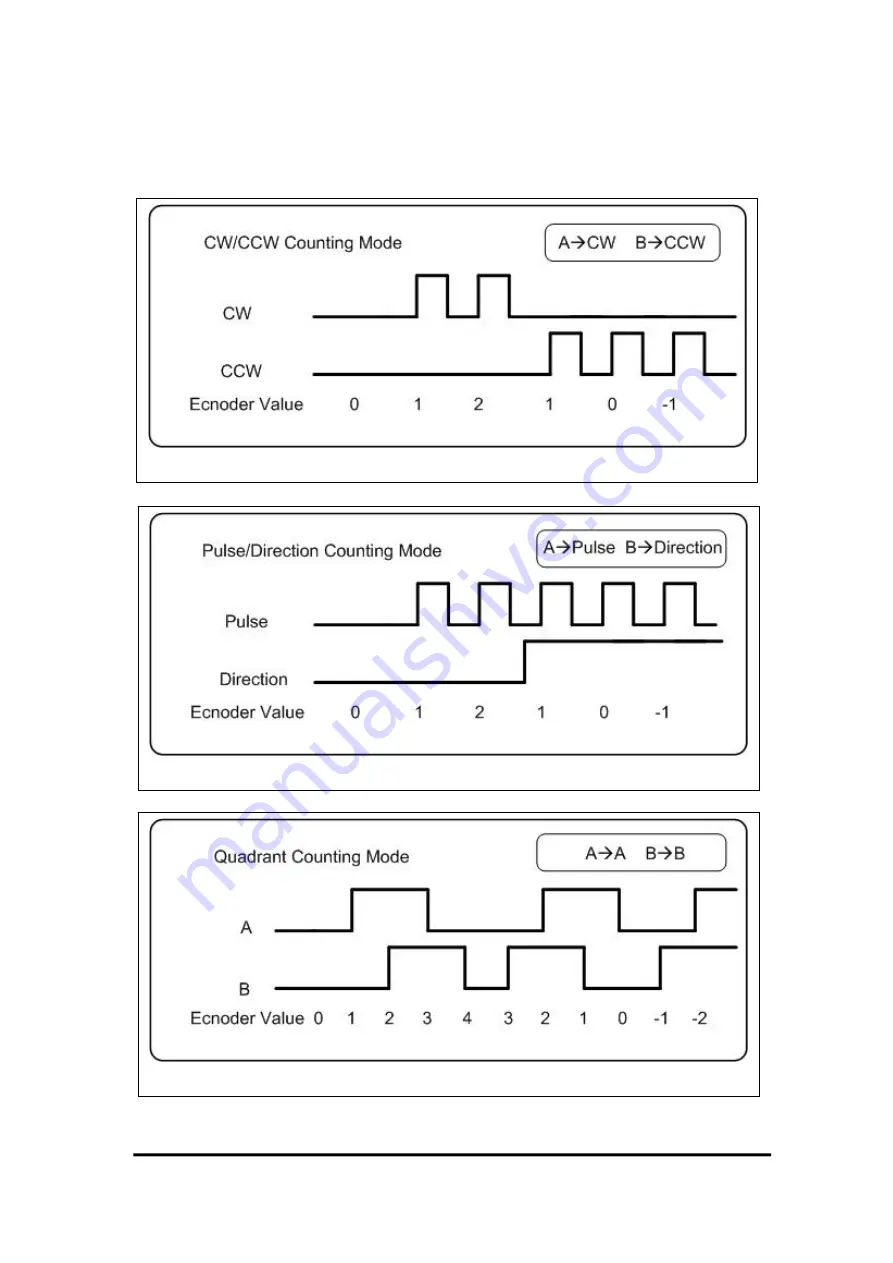 ICP DAS USA I-7083 User Manual Download Page 5