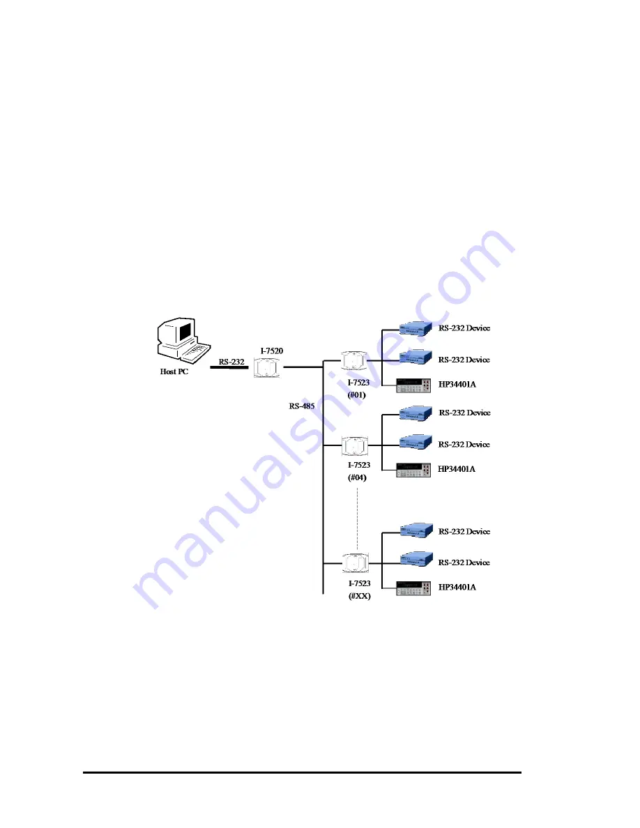 ICP DAS USA I-7521 User Manual Download Page 137