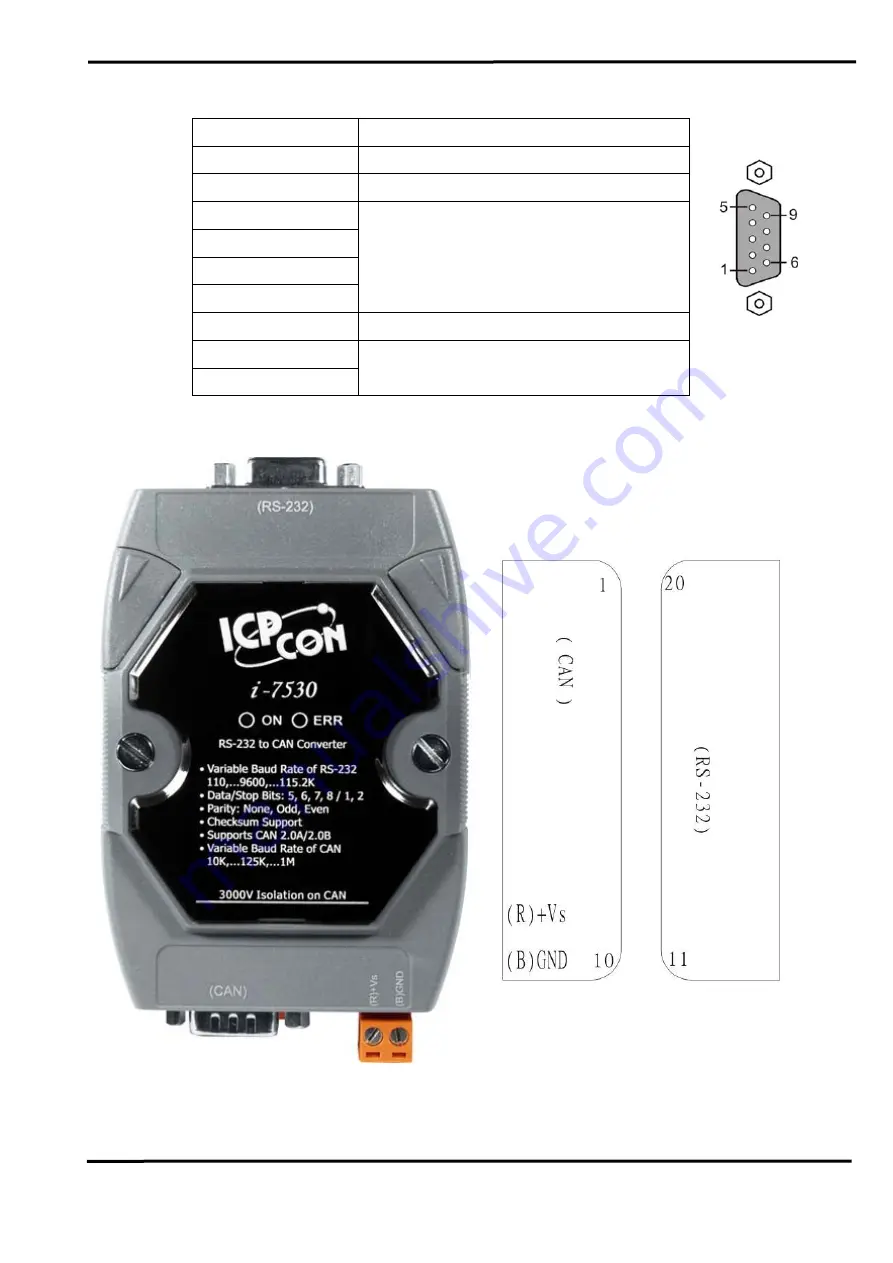 ICP DAS USA I-7530-G CR Скачать руководство пользователя страница 7