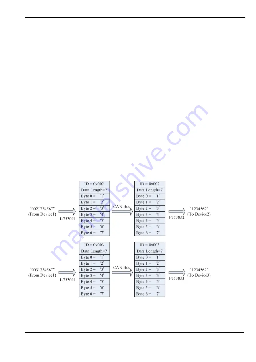 ICP DAS USA I-7530-G CR Скачать руководство пользователя страница 25