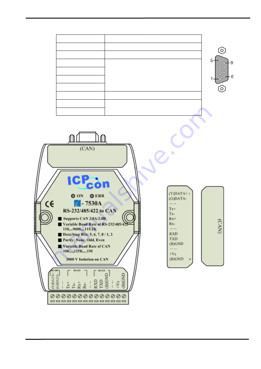 ICP DAS USA I-7530A Скачать руководство пользователя страница 7