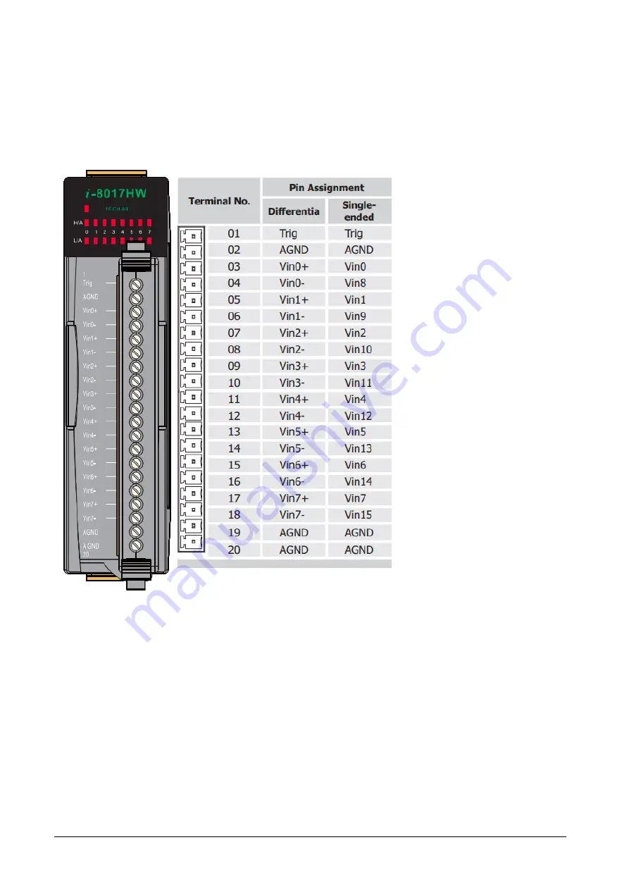 ICP DAS USA I-8017 Series User Manual Download Page 14