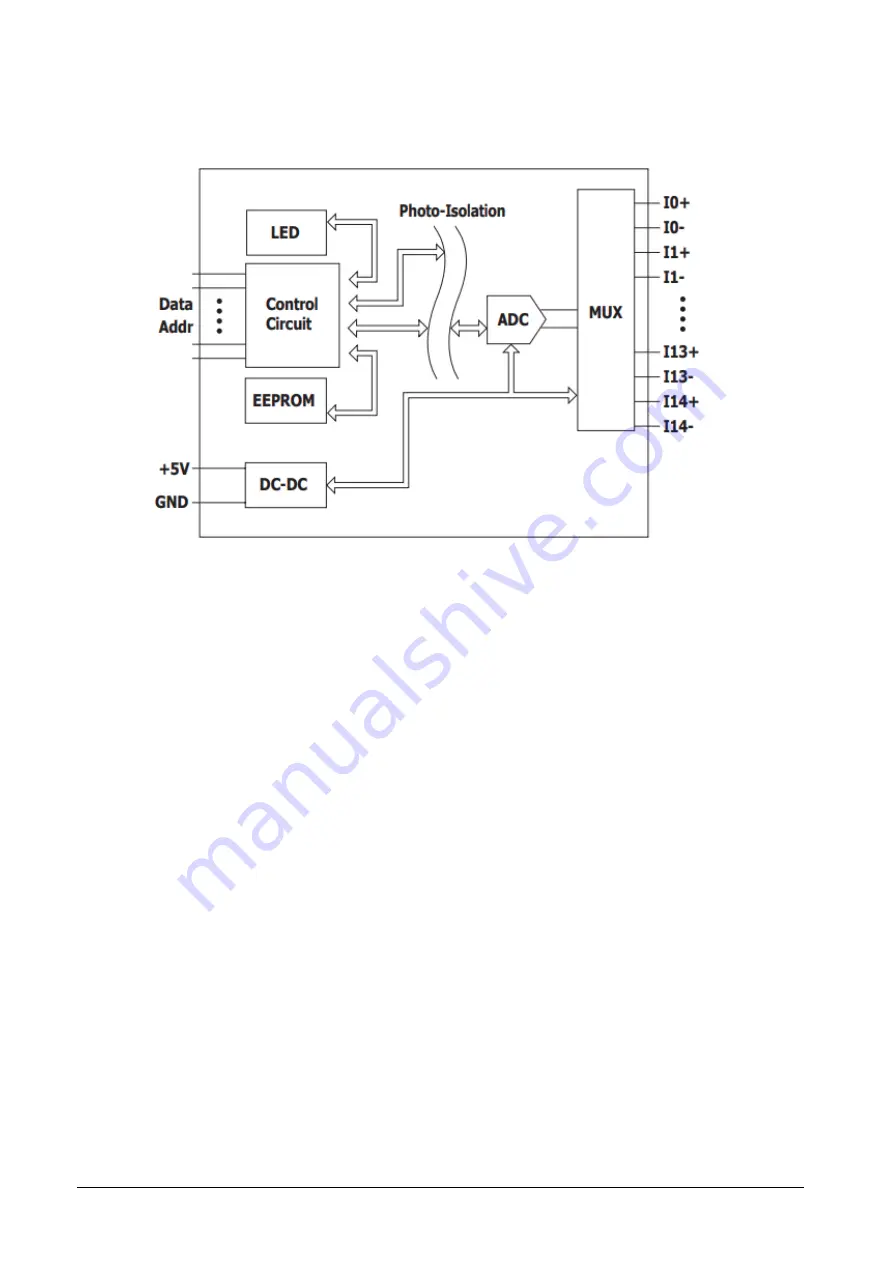 ICP DAS USA I-8017 Series User Manual Download Page 26