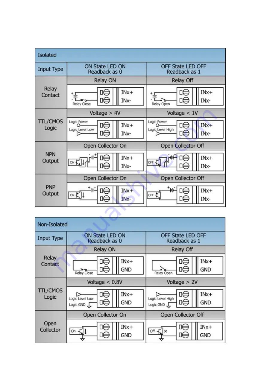 ICP DAS USA I-9K Series Manual Download Page 10