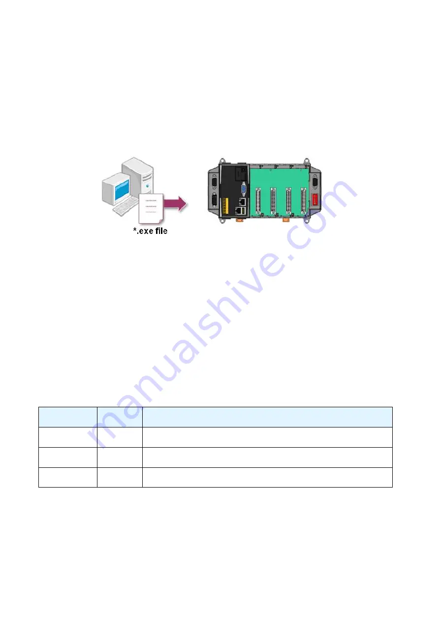 ICP DAS USA I-9K Series Manual Download Page 11