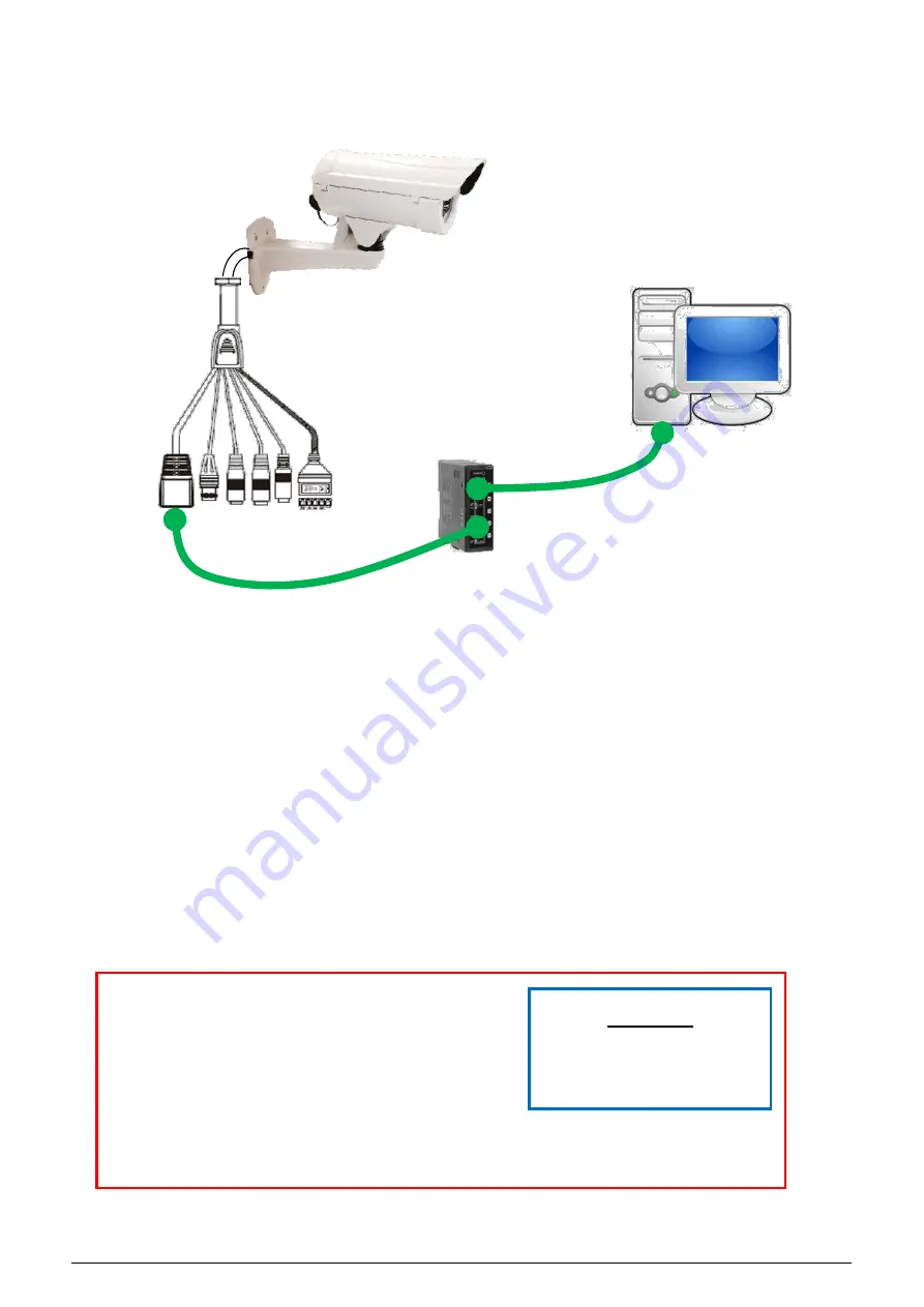 ICP DAS USA iCAM-721F Quick Start Manual Download Page 2